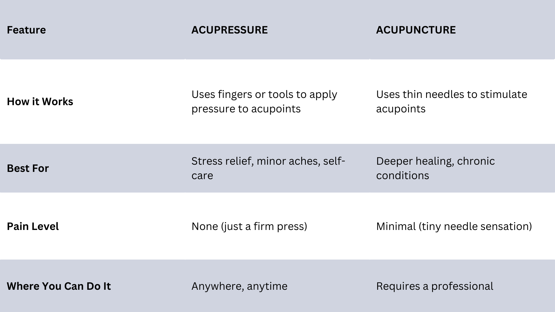 accupressure table